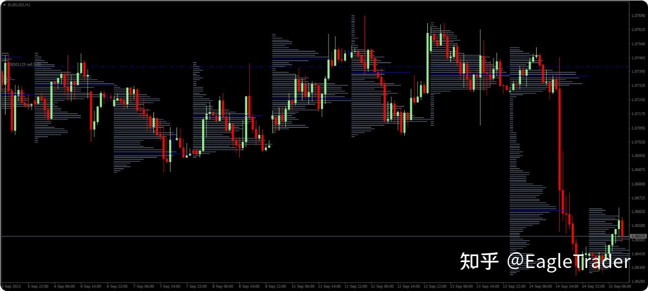 行情大涨大跌的底层原因是什么?真的是消息面吗-第4张图片-EagleTrader 行情大涨大跌的底层原因是什么?真的是消息面吗-第4张图片-EagleTrader