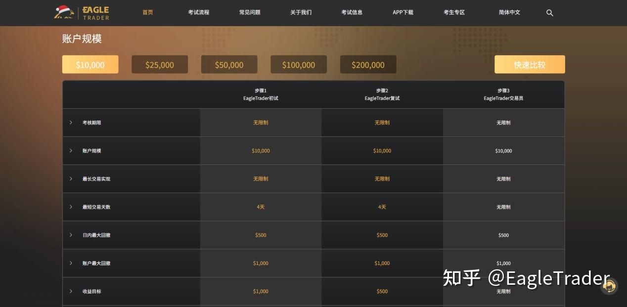 白天管工厂，夜晚盯盘面：食品工厂管理者如何首次分润获得$4000?-第3张图片-EagleTrader