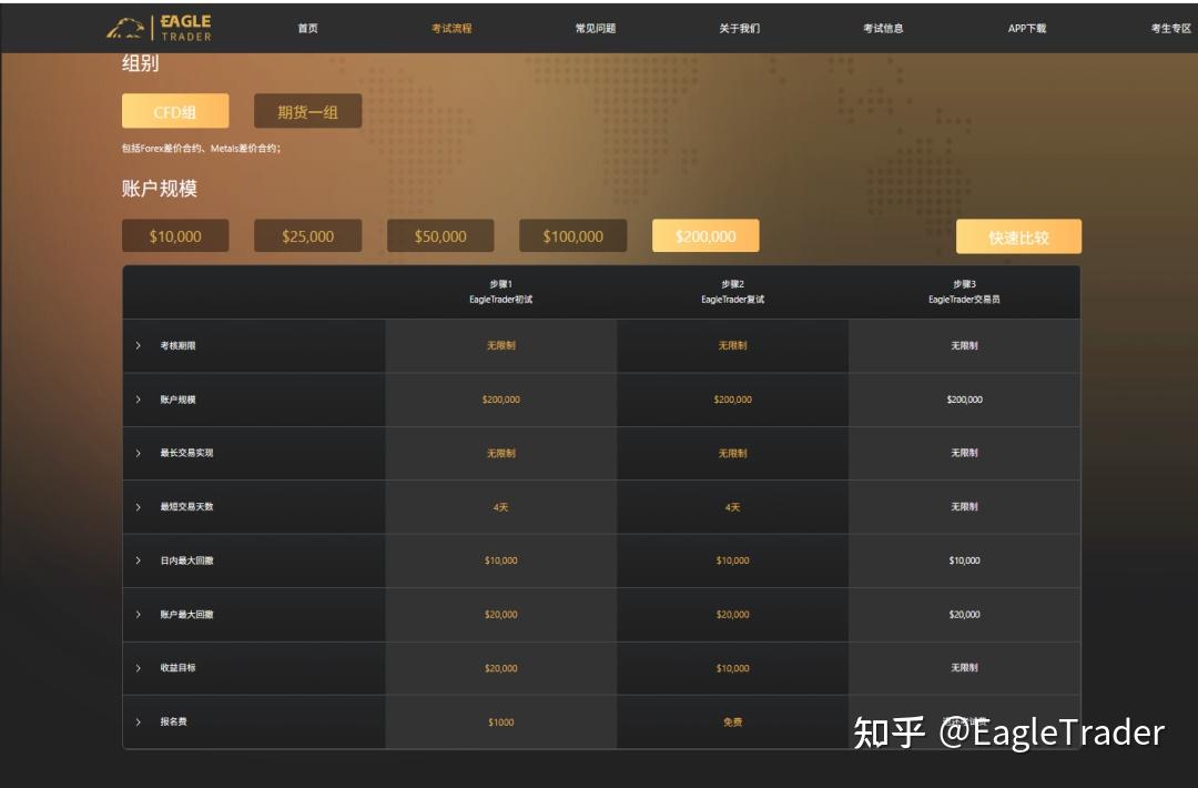 “EagleTrader 交易员”新功能正式上线，签约、分润一键搞定-第9张图片-EagleTrader