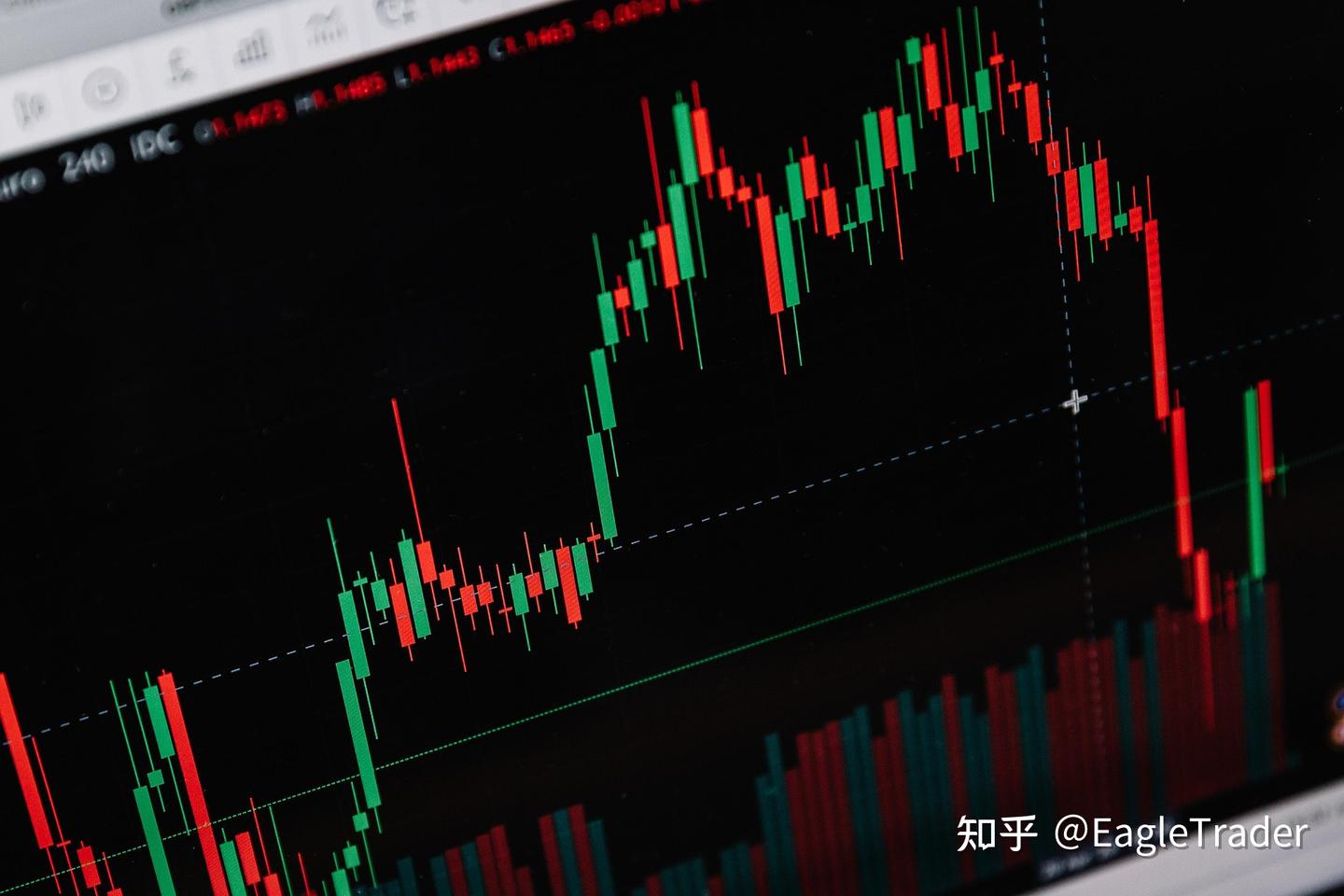 放弃国企地产工作,在EagleTrader完成职业交易进阶-第8张图片-EagleTrader 放弃国企地产工作,在EagleTrader完成职业交易进阶-第8张图片-EagleTrader