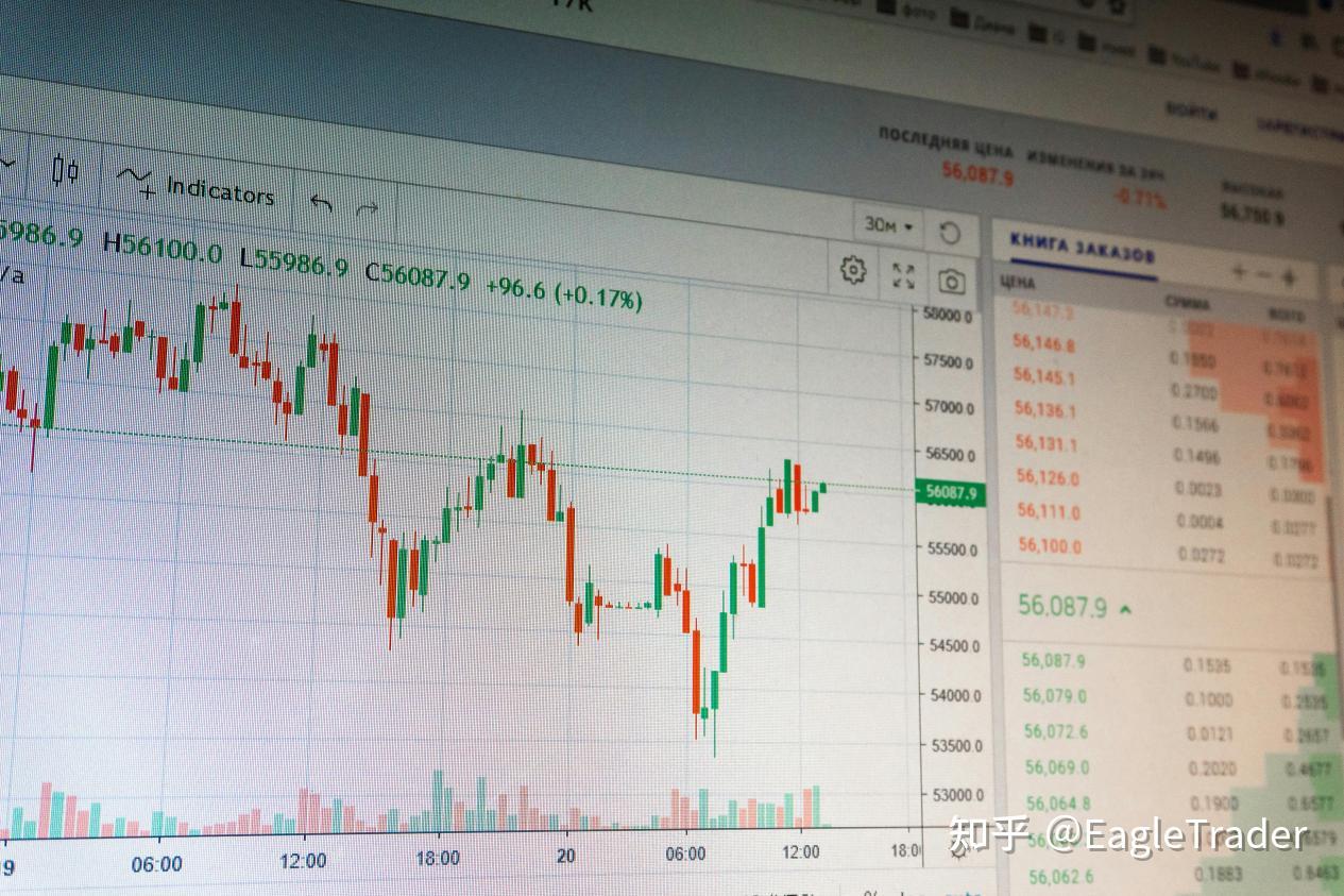 分润交易员的真实路径：方法不同，为何都能走向稳定-第3张图片-EagleTrader