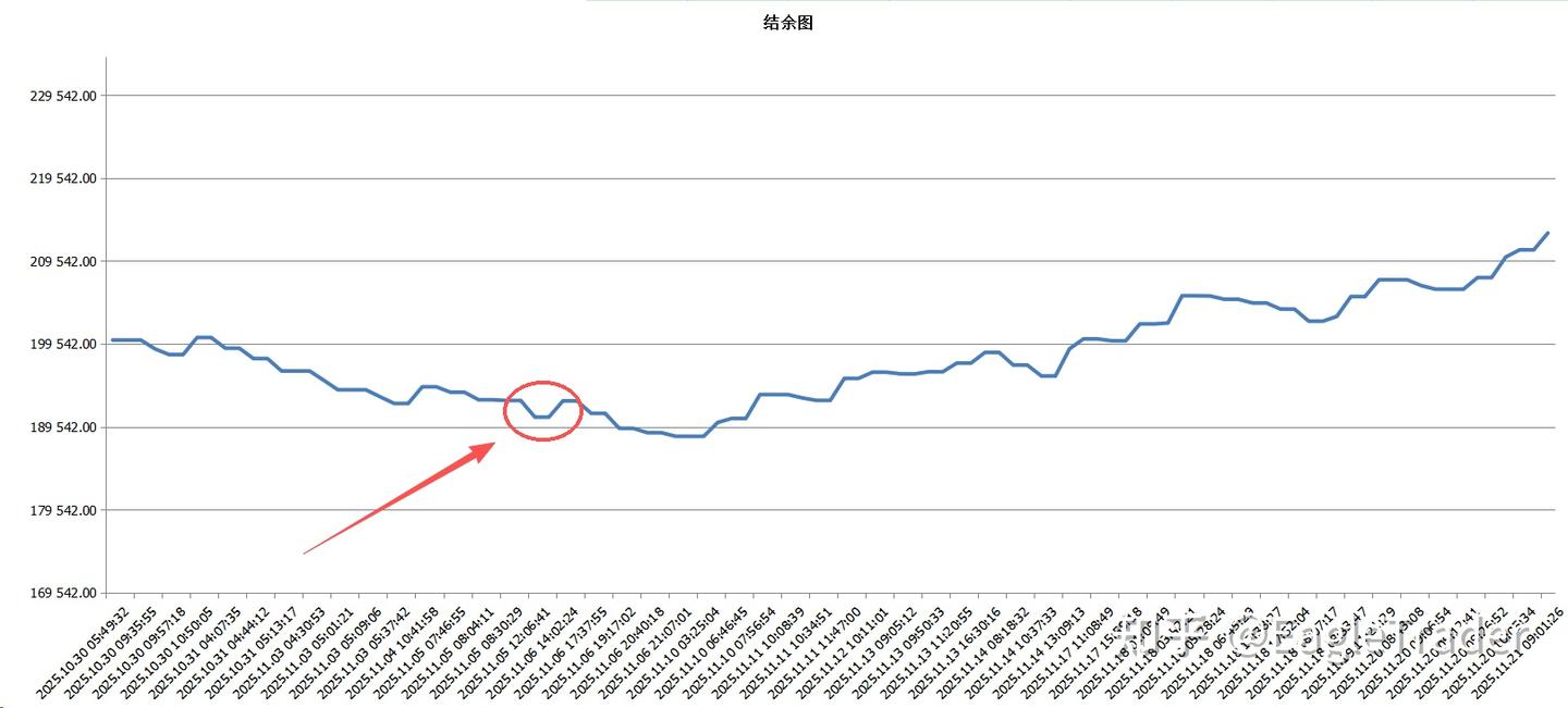 一场电影亏光账户?科班分析师考生如何靠“风控”分润$5000-第7张图片-EagleTrader 一场电影亏光账户?科班分析师考生如何靠“风控”分润$5000-第7张图片-EagleTrader