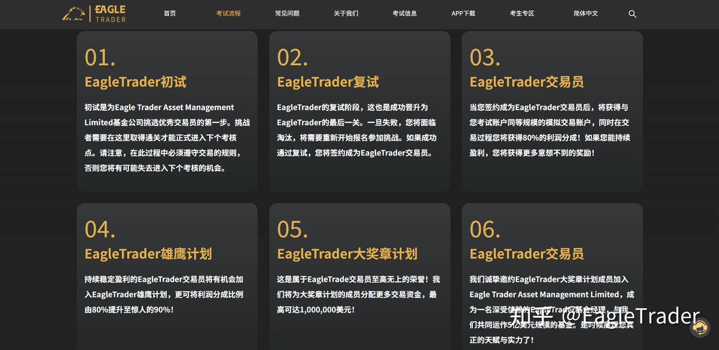 一场电影亏光账户?科班分析师考生如何靠“风控”分润$5000-第6张图片-EagleTrader 一场电影亏光账户?科班分析师考生如何靠“风控”分润$5000-第6张图片-EagleTrader