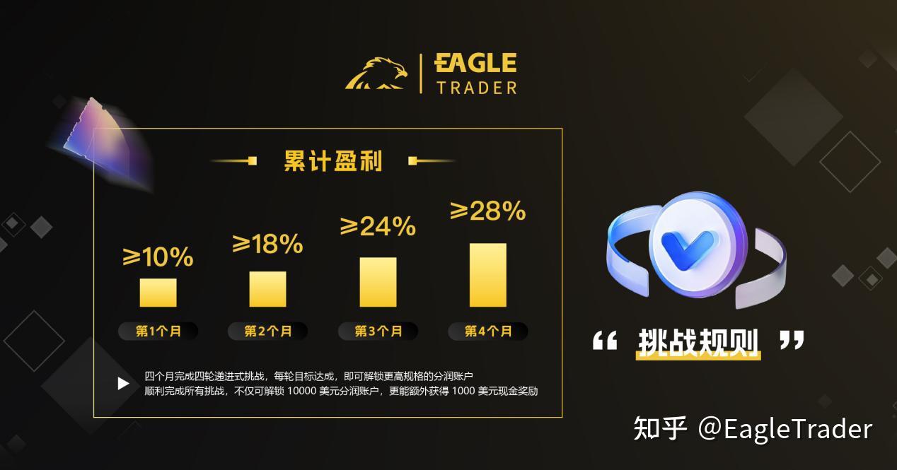长沙峰会圆满收官!EagleTrader交易员孵化特惠季开启-第12张图片-EagleTrader