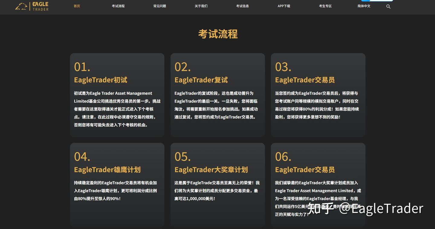 拆解热门自营交易：新手必看!4大交易难题，一次性帮你解决-第6张图片-EagleTrader
