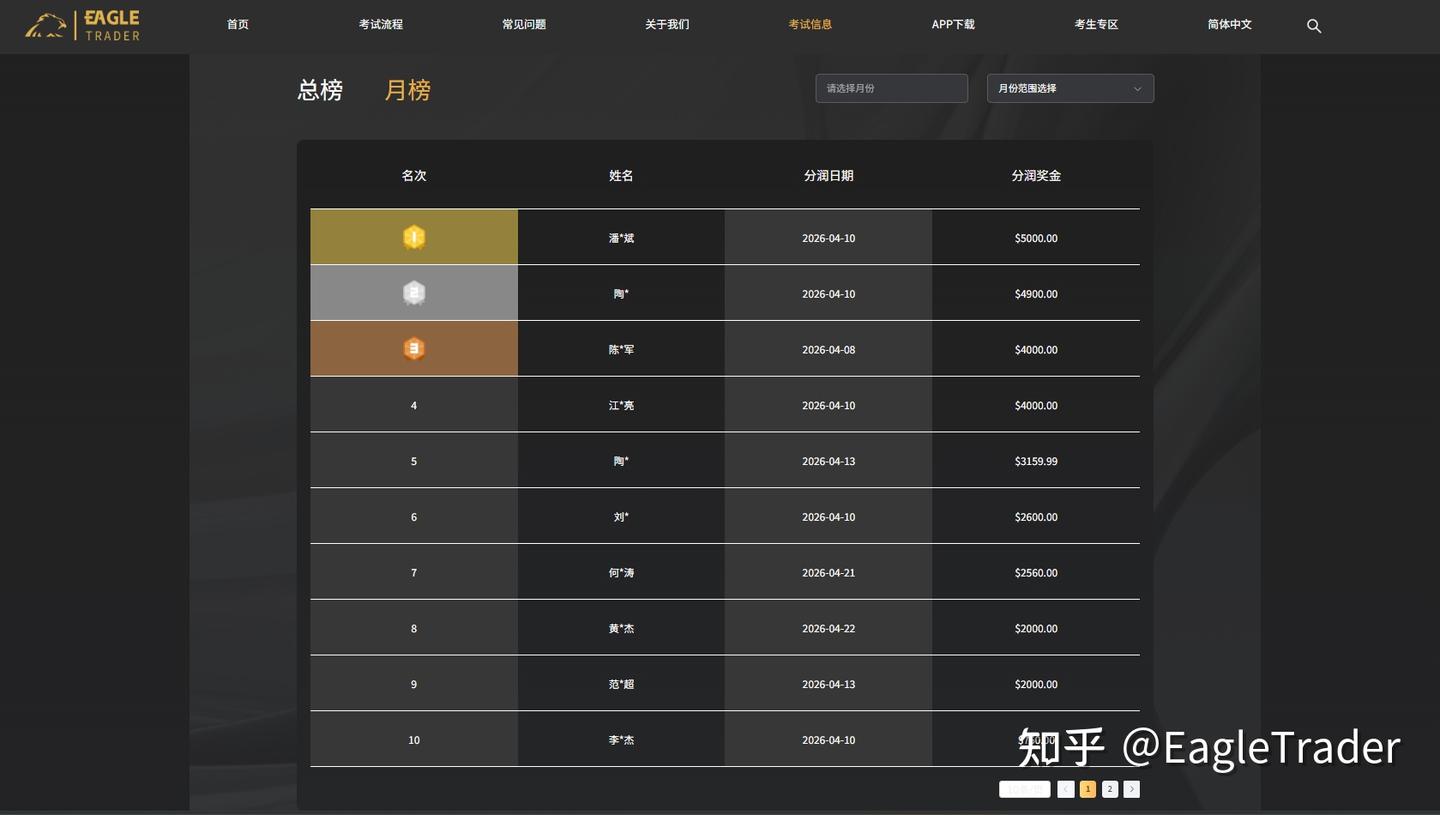 拆解热门自营交易：新手必看!4大交易难题，一次性帮你解决-第5张图片-EagleTrader
