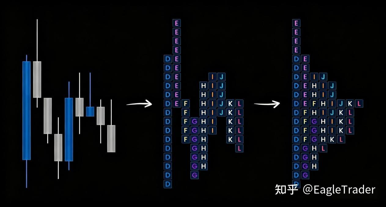 被假突破骗了无数次?EagleTrader用市场轮廓教你一眼辨真假-第2张图片-EagleTrader