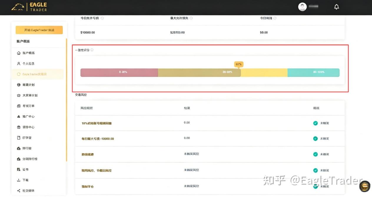 选择自营交易不只是一次考试，而是对交易生涯的一场“自我投资”-第5张图片-EagleTrader