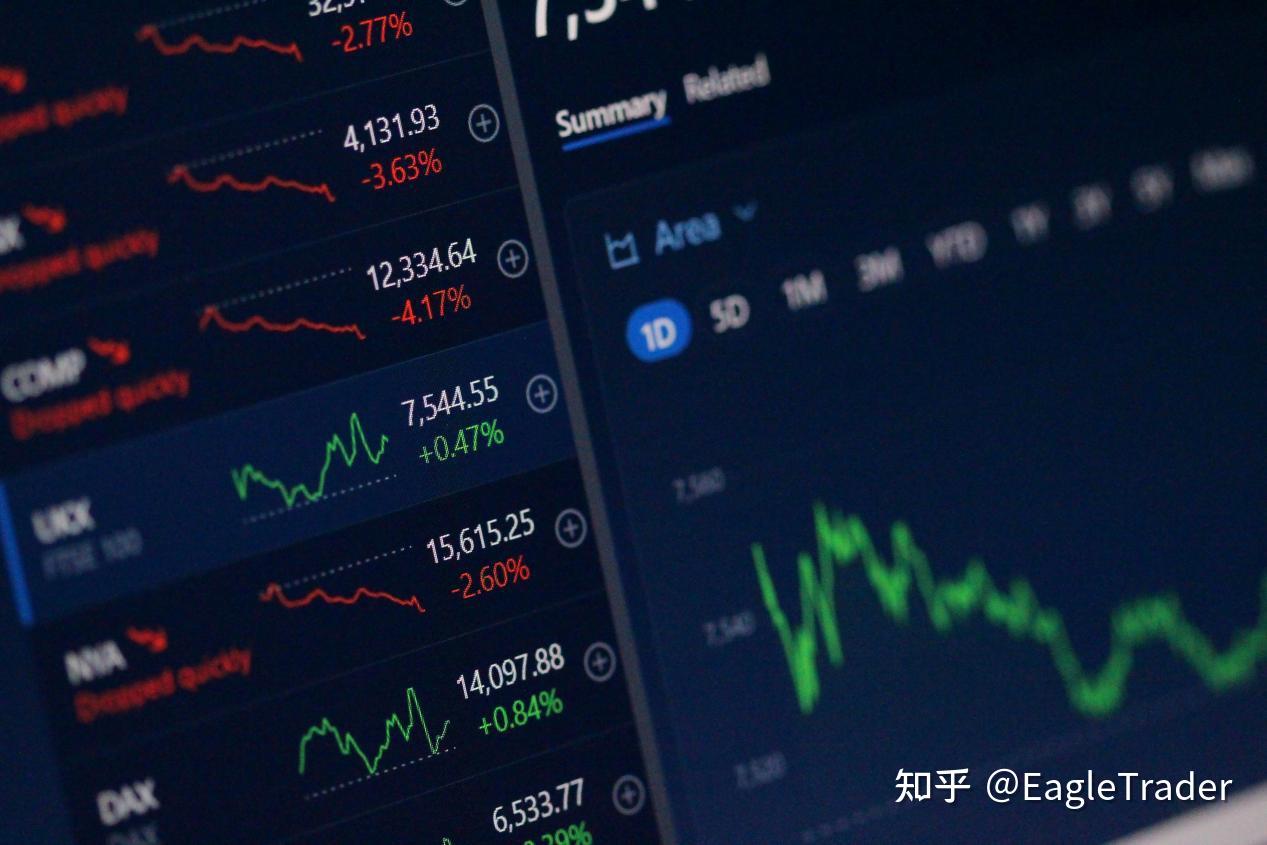 选择自营交易不只是一次考试，而是对交易生涯的一场“自我投资”-第3张图片-EagleTrader
