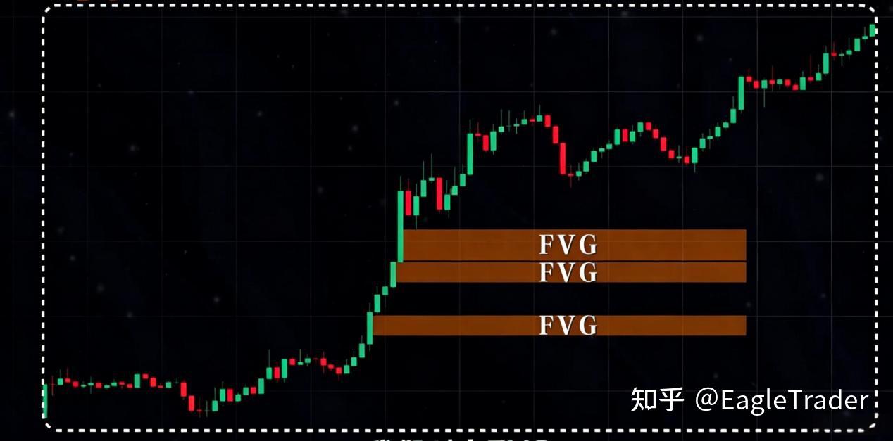 ET分享|趋势过滤四步法：帮你解决90%无效交易机会-第4张图片-EagleTrader