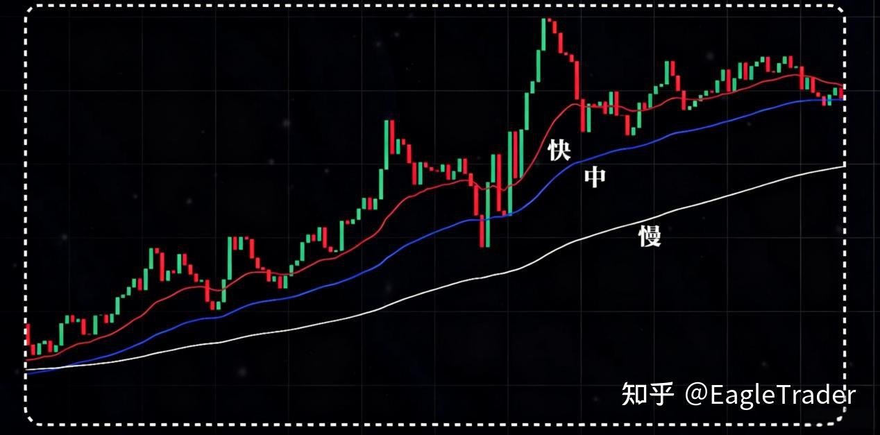 ET分享|趋势过滤四步法：帮你解决90%无效交易机会-第2张图片-EagleTrader