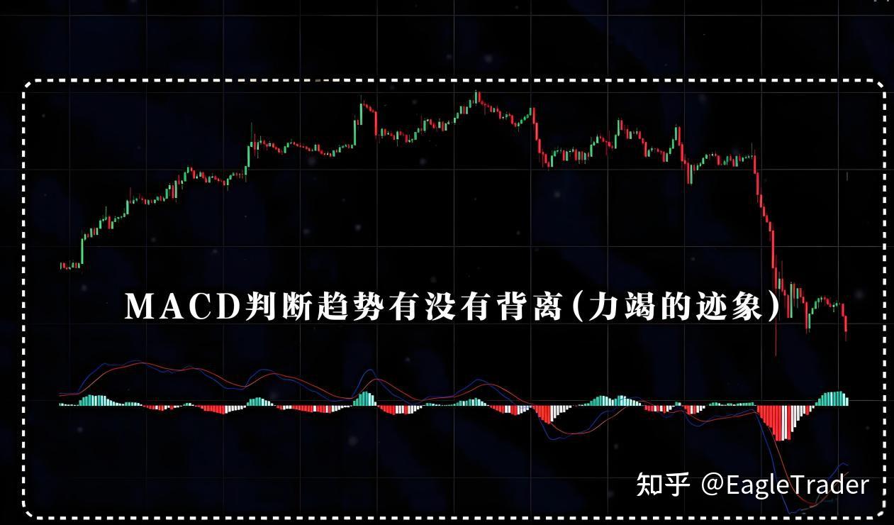 ET分享|趋势过滤四步法：帮你解决90%无效交易机会-第3张图片-EagleTrader