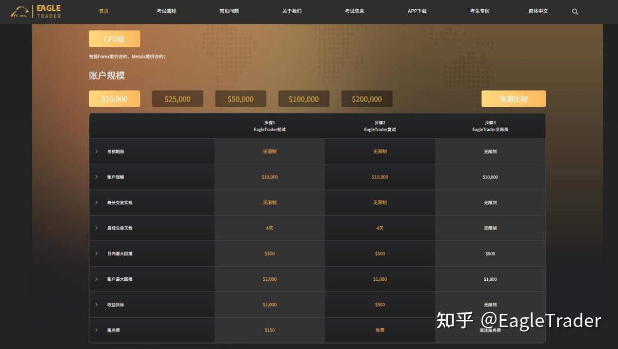 自营考试难通过?掌握这3个资金管理技巧，才是交易员的通关秘籍-第3张图片-EagleTrader