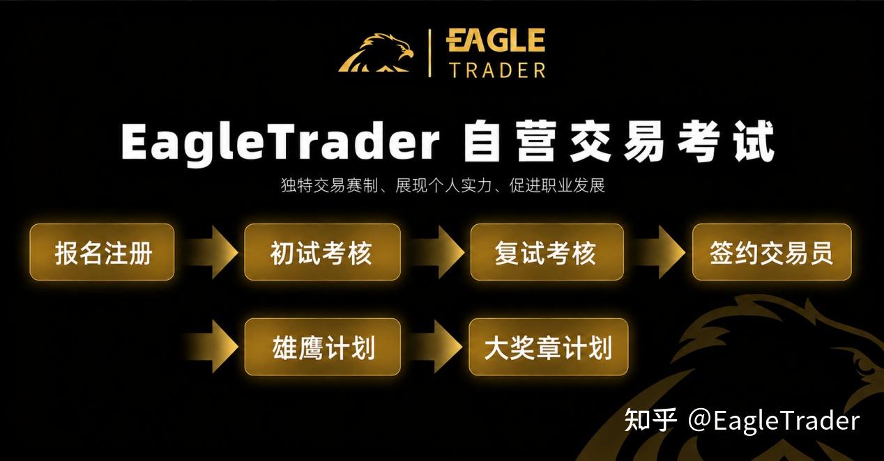 EagleTrader Pro即将上线：彻底打破两轮考核模式!-第2张图片-EagleTrader