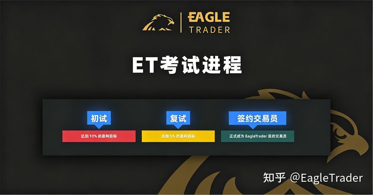 EagleTrader Pro即将上线：彻底打破两轮考核模式!-第3张图片-EagleTrader