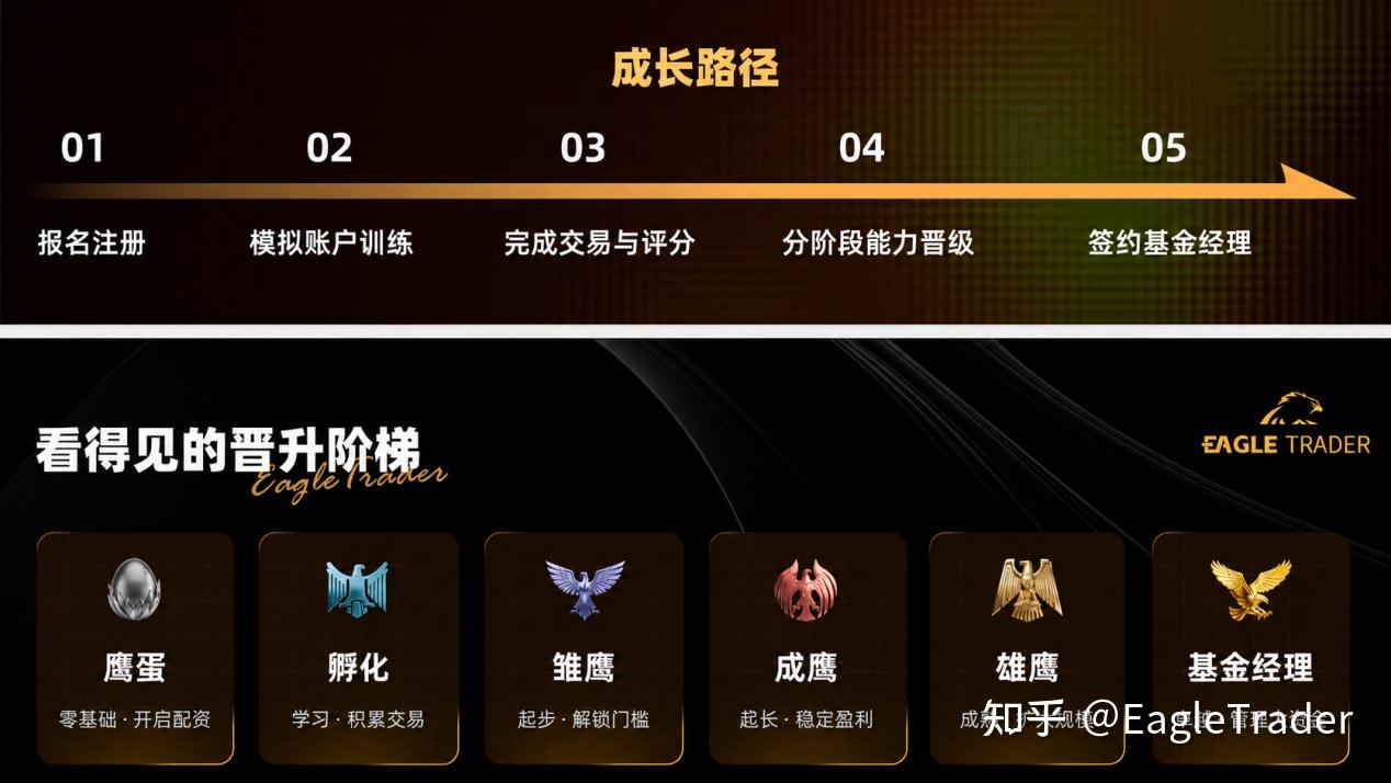 EagleTrader Pro即将上线：彻底打破两轮考核模式!-第4张图片-EagleTrader