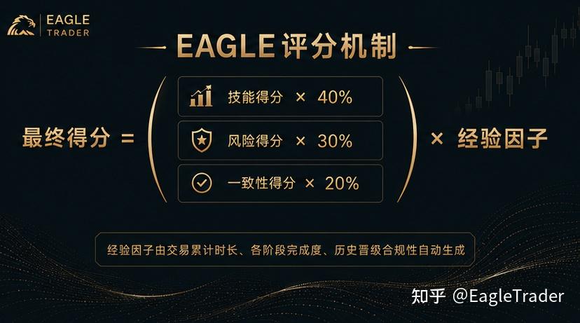 EagleTrader Pro今日全球首发-第4张图片-EagleTrader EagleTrader Pro今日全球首发-第4张图片-EagleTrader
