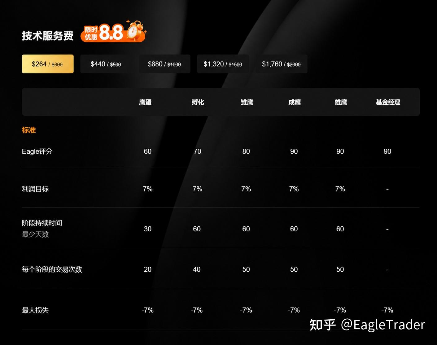 EagleTrader Pro今日全球首发-第3张图片-EagleTrader EagleTrader Pro今日全球首发-第3张图片-EagleTrader