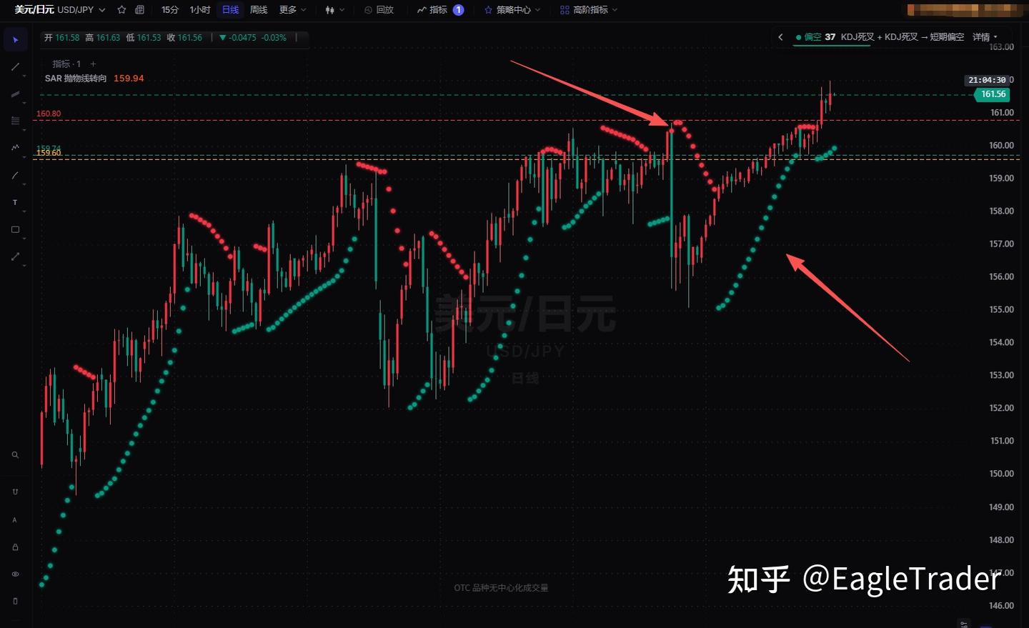 SAR抛物线转向：从进场到止盈，帮你踩准趋势节奏、避开大回撤-第2张图片-EagleTrader