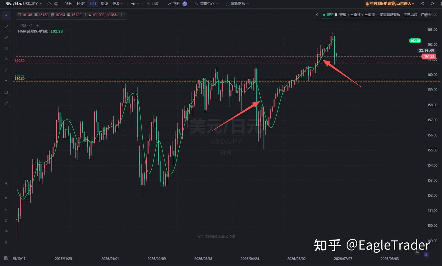摆脱行情滞后!HMA赫尔移动均线帮你找准市场趋势变化-第2张图片-EagleTrader