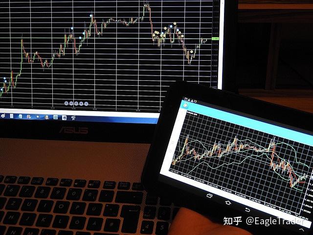 你的交易策略真的有效吗?回测验证才是建立交易优势的关键-第2张图片-EagleTrader