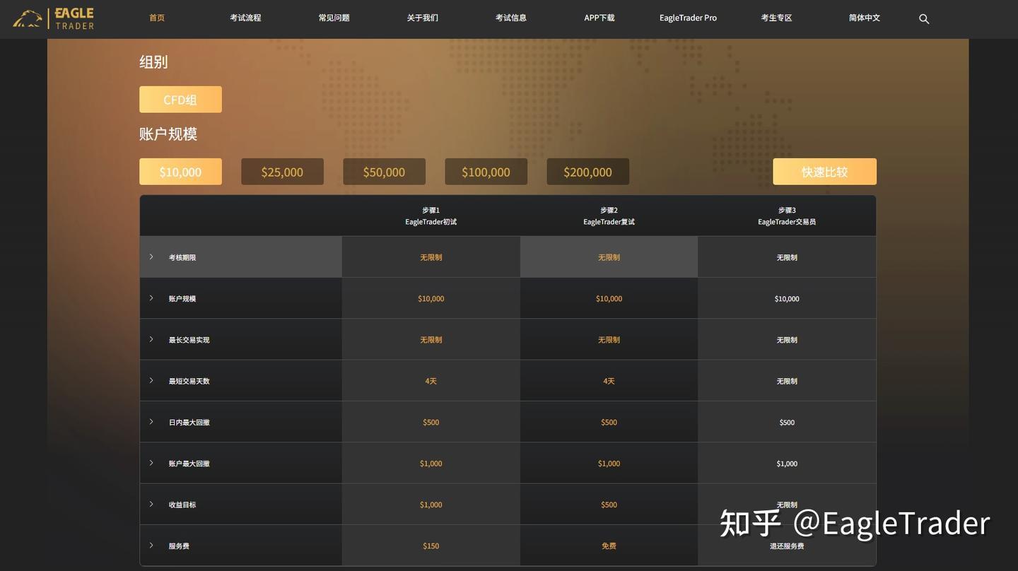 你的交易策略为什么无法放大收益?资金规模可能是关键因素-第3张图片-EagleTrader 你的交易策略为什么无法放大收益?资金规模可能是关键因素-第3张图片-EagleTrader
