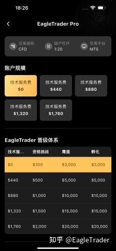 EagleTrader Pro App正式上线:开启移动交易新方式-第4张图片-EagleTrader EagleTrader Pro App正式上线:开启移动交易新方式-第4张图片-EagleTrader