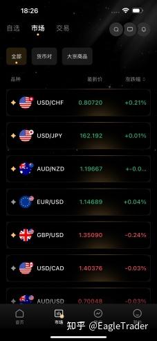 EagleTrader Pro App正式上线:开启移动交易新方式-第9张图片-EagleTrader EagleTrader Pro App正式上线:开启移动交易新方式-第9张图片-EagleTrader