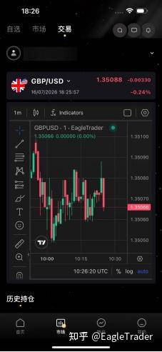 EagleTrader Pro App正式上线:开启移动交易新方式-第10张图片-EagleTrader EagleTrader Pro App正式上线:开启移动交易新方式-第10张图片-EagleTrader