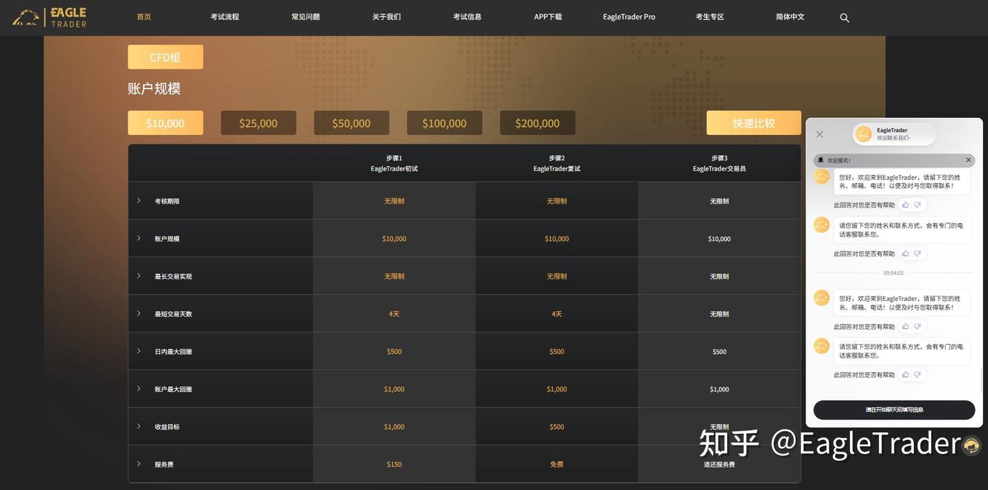 打通能力与资金壁垒:EagleTrader开辟自营交易发展新路径-第2张图片-EagleTrader 打通能力与资金壁垒:EagleTrader开辟自营交易发展新路径-第2张图片-EagleTrader
