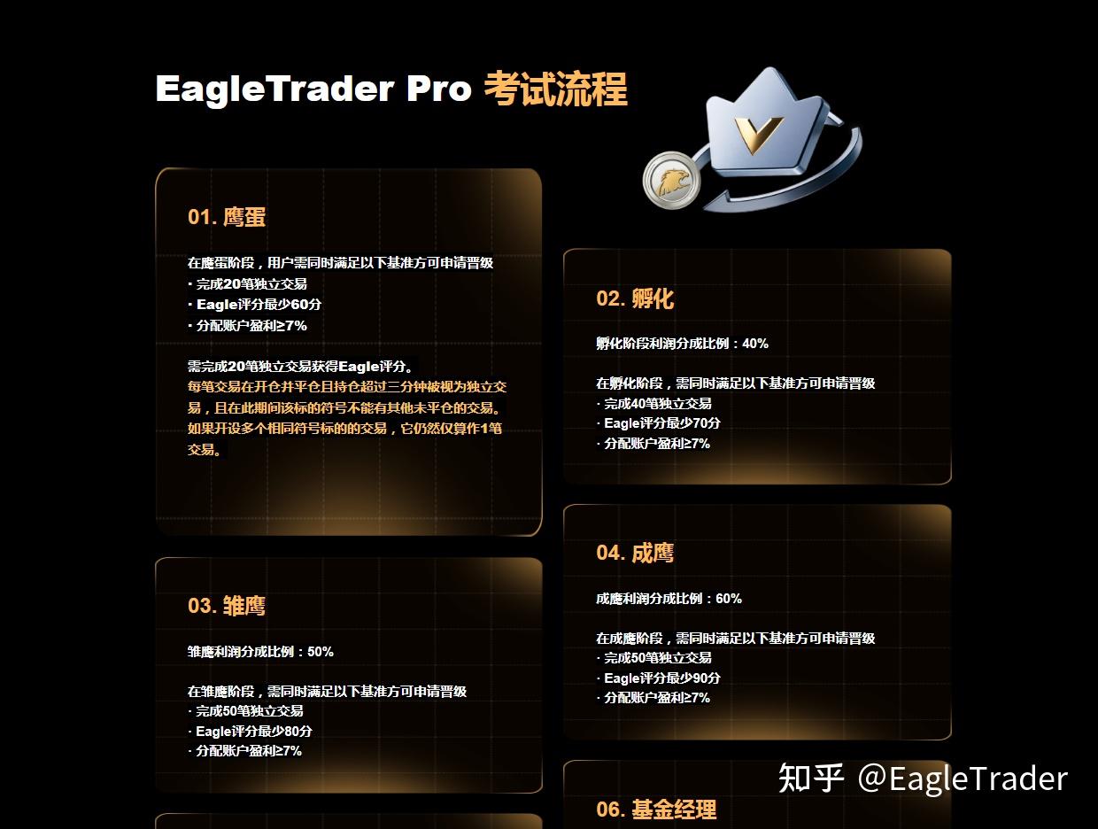 打通能力与资金壁垒:EagleTrader开辟自营交易发展新路径-第5张图片-EagleTrader 打通能力与资金壁垒:EagleTrader开辟自营交易发展新路径-第5张图片-EagleTrader