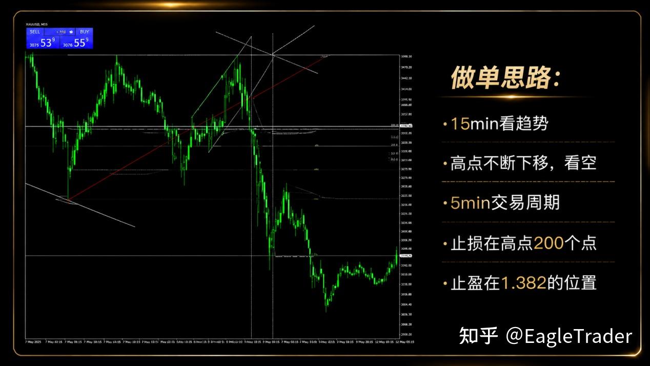 单笔3倍盈亏比!十几年交易煎熬，他靠自营考核走出爆仓困局-第4张图片-EagleTrader