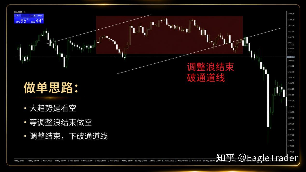单笔3倍盈亏比!十几年交易煎熬，他靠自营考核走出爆仓困局-第5张图片-EagleTrader
