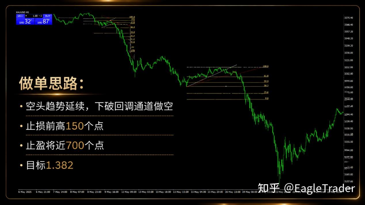 单笔3倍盈亏比!十几年交易煎熬，他靠自营考核走出爆仓困局-第6张图片-EagleTrader