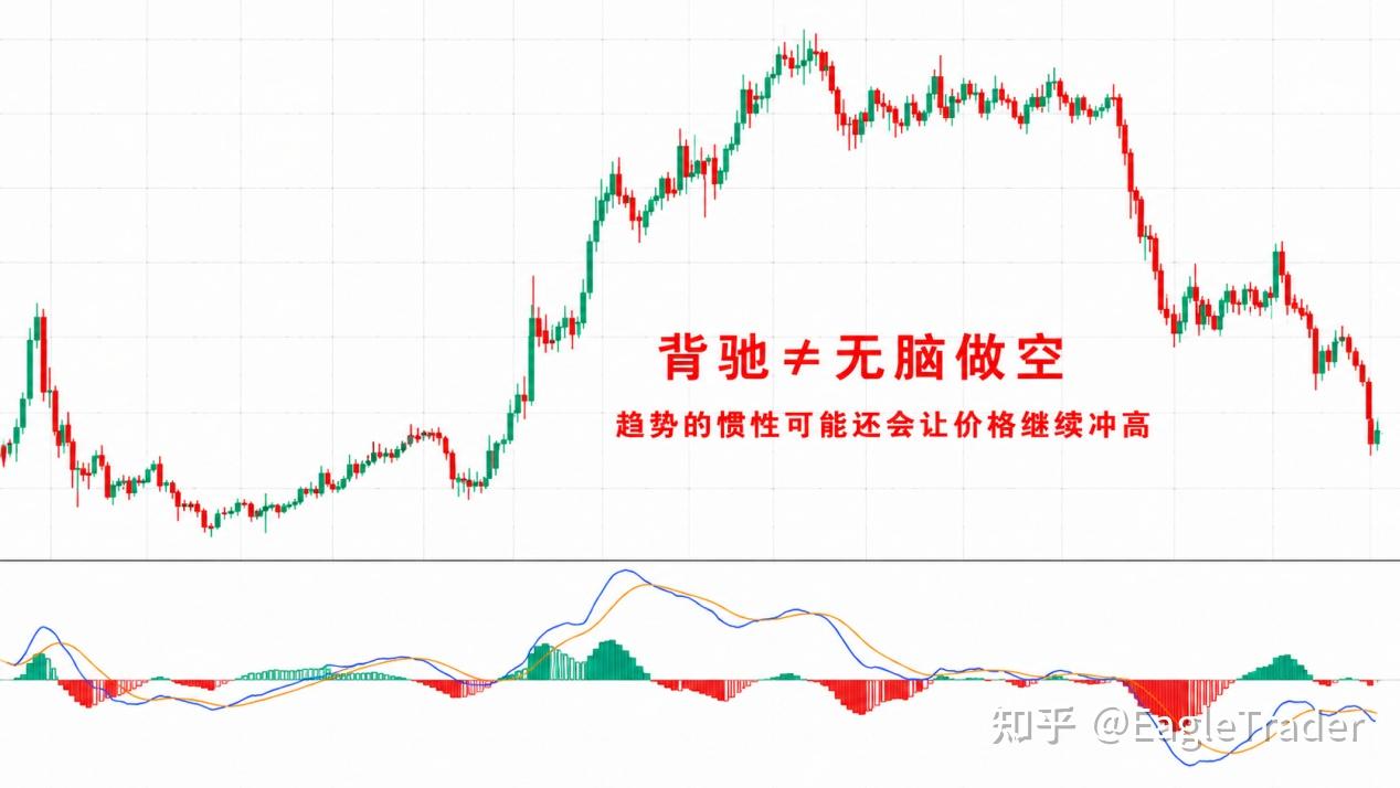 交易总亏在反转前?3个信号教你停手观望-第3张图片-EagleTrader 交易总亏在反转前?3个信号教你停手观望-第3张图片-EagleTrader