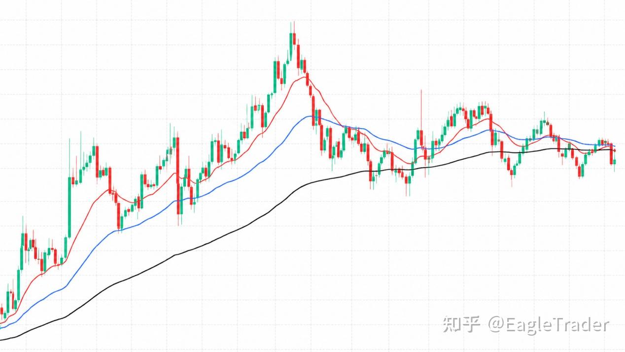 交易总亏在反转前?3个信号教你停手观望-第4张图片-EagleTrader 交易总亏在反转前?3个信号教你停手观望-第4张图片-EagleTrader