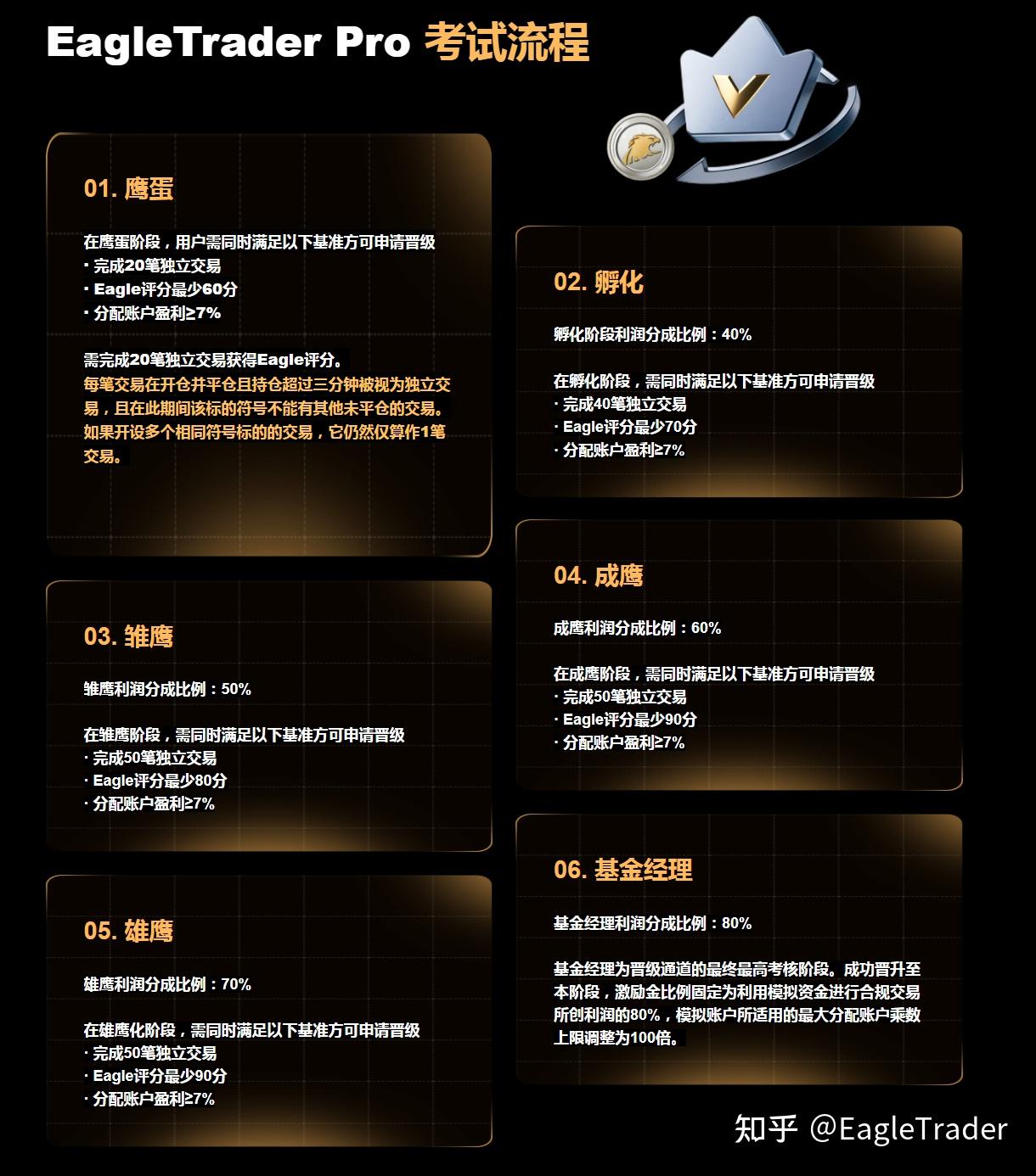 靠亏损攒经验的时代过去了：自营考核正全面提速交易成长-第3张图片-EagleTrader