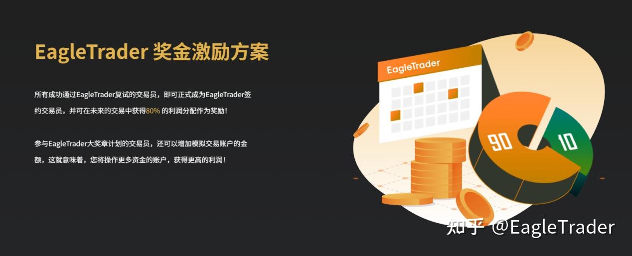 多套量化模型捕捉黄金趋势，【金太狼】何以跻身明星信号源榜单?-第5张图片-EagleTrader