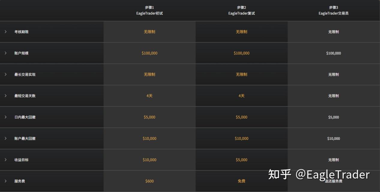 多套量化模型捕捉黄金趋势，【金太狼】何以跻身明星信号源榜单?-第4张图片-EagleTrader
