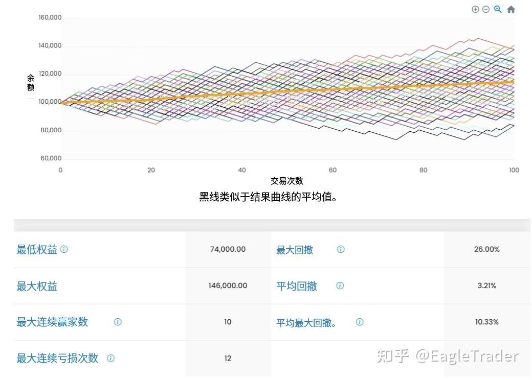 策略稳定性如何验证?交易员必须了解的蒙特卡洛模拟-第2张图片-EagleTrader