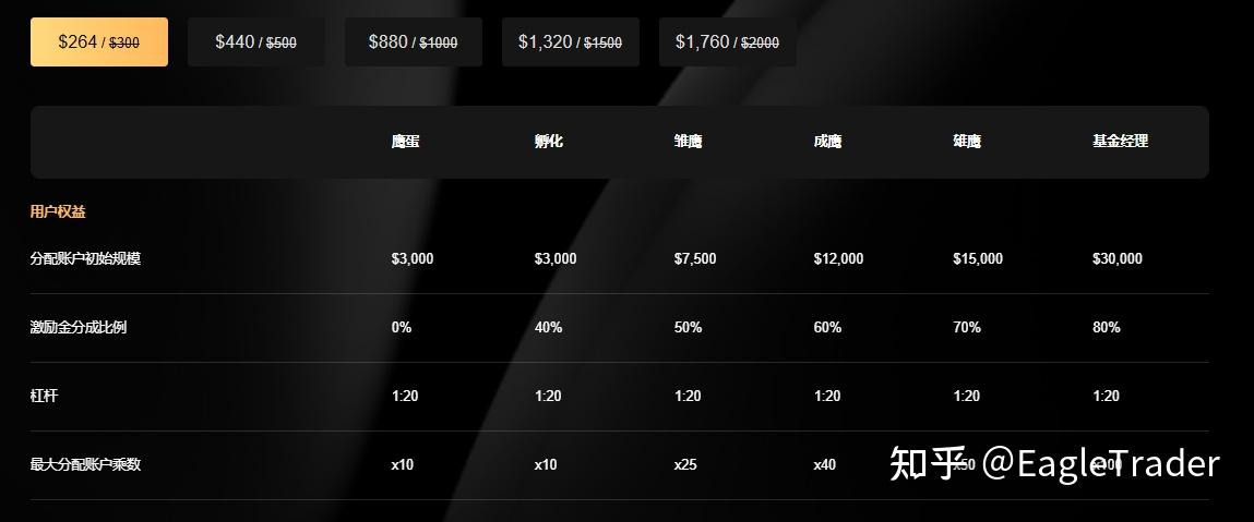 EagleTrader 挑战 VS Pro:哪一种自营交易模式更适合你-第7张图片-EagleTrader EagleTrader 挑战 VS Pro:哪一种自营交易模式更适合你-第7张图片-EagleTrader
