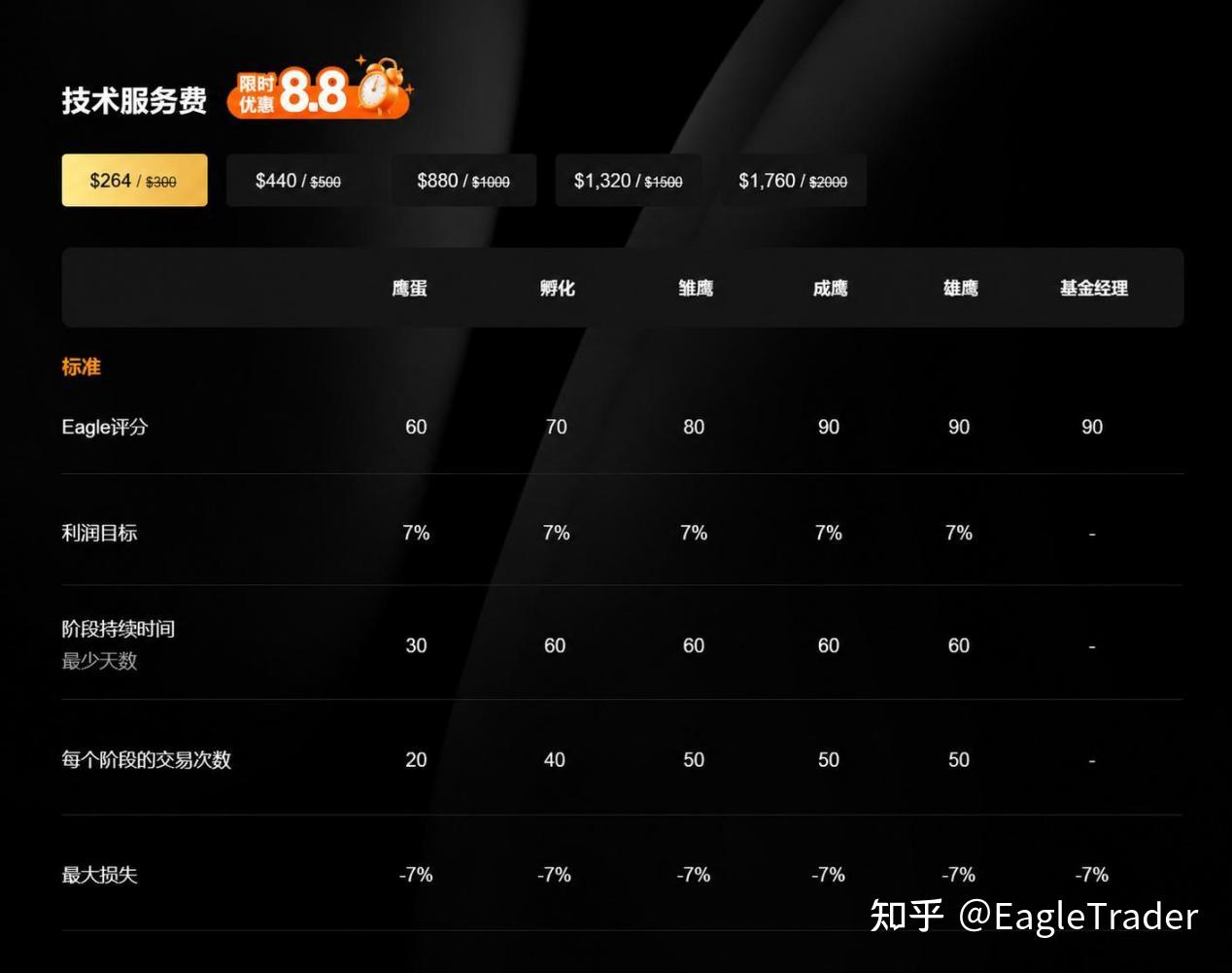 EagleTrader 挑战 VS Pro:哪一种自营交易模式更适合你-第6张图片-EagleTrader EagleTrader 挑战 VS Pro:哪一种自营交易模式更适合你-第6张图片-EagleTrader