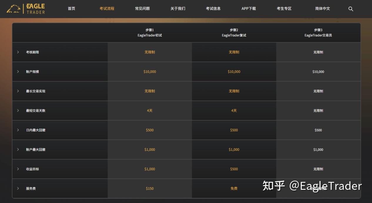 同样是模拟训练，为什么自营交易和普通模拟盘结局完全不一样?-第3张图片-EagleTrader