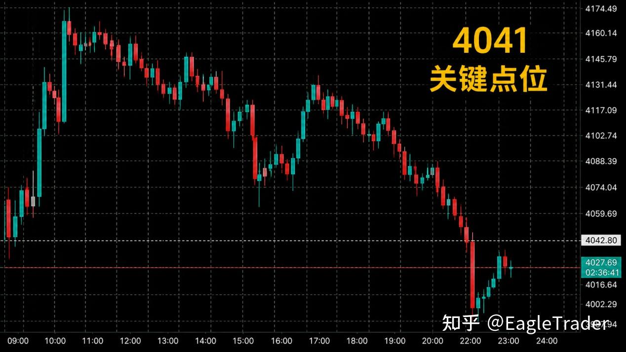 120天无亏损，被硅谷银行一夜击穿，他靠“保本损”重新活了下来-第6张图片-EagleTrader