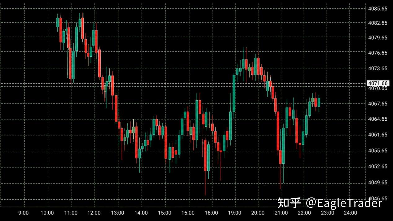 120天无亏损，被硅谷银行一夜击穿，他靠“保本损”重新活了下来-第5张图片-EagleTrader