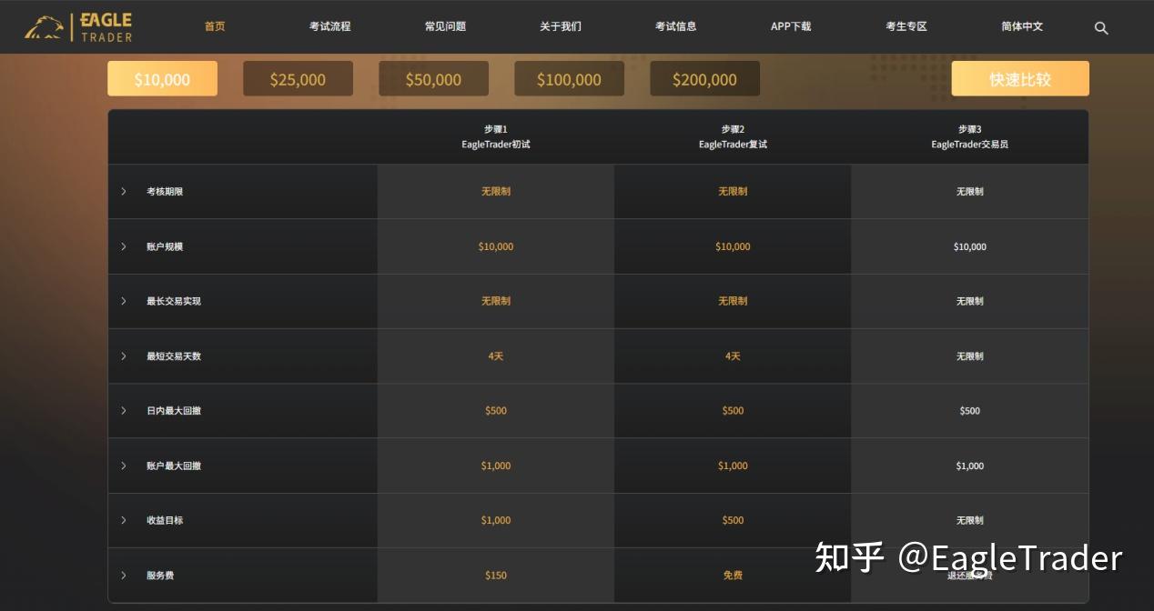 ET交易洞察|改不掉的重仓习惯，根源就在你的信念系统里-第5张图片-EagleTrader
