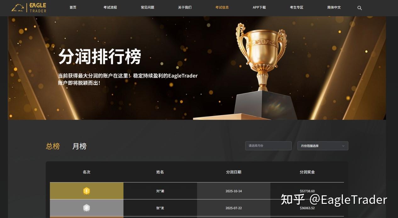 同样5%的月盈利，为什么有人只赚30美元，有人能赚4000美元?-第4张图片-EagleTrader