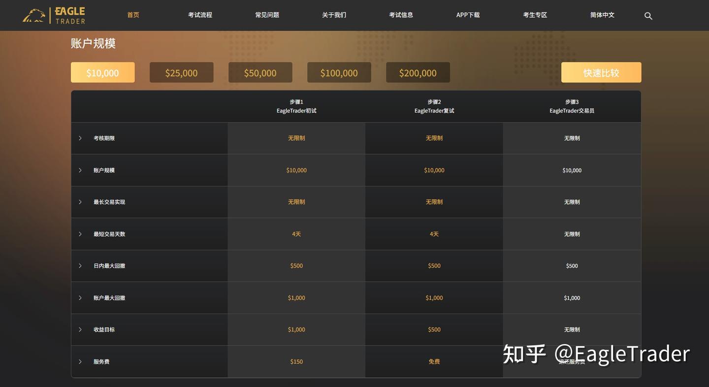 资金规模不够大,就无法做大交易?自营交易正在打破这一限制-第3张图片-EagleTrader 资金规模不够大,就无法做大交易?自营交易正在打破这一限制-第3张图片-EagleTrader