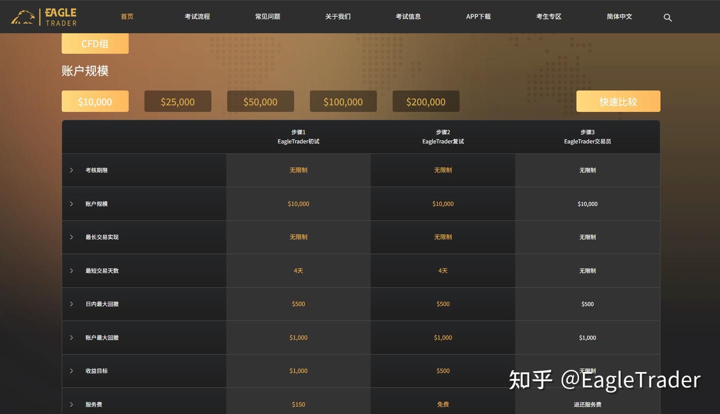 支撑压力区域怎么画才有效?判断关键位置就看这三点-第5张图片-EagleTrader
