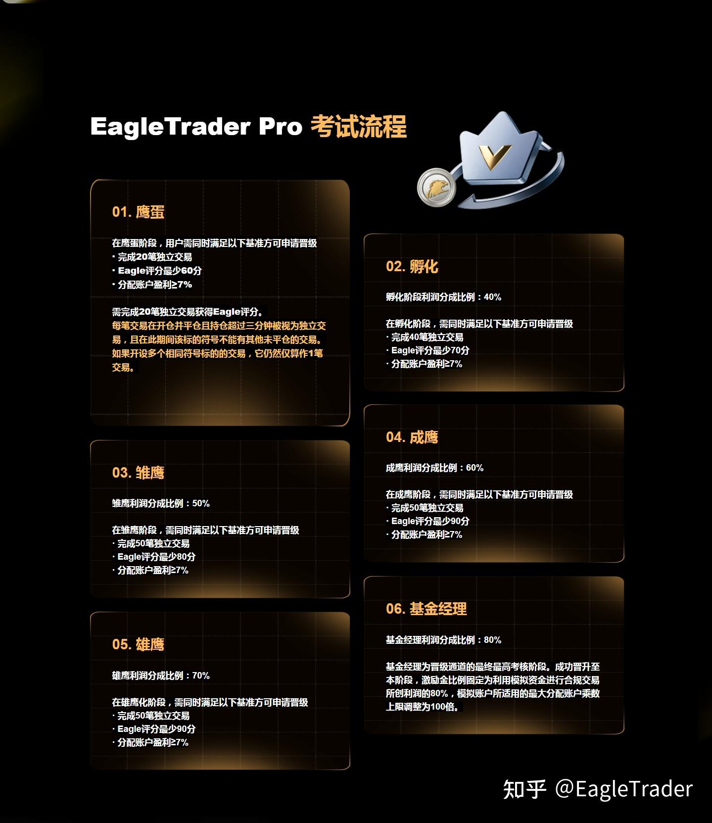 行情不好不可怕，可怕的是亏了这么久，交易能力却没有提升-第4张图片-EagleTrader